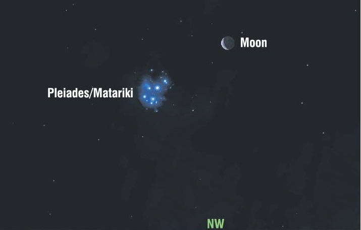 Matariki is slowly disappearing into the sunset and getting lower in the sky. 